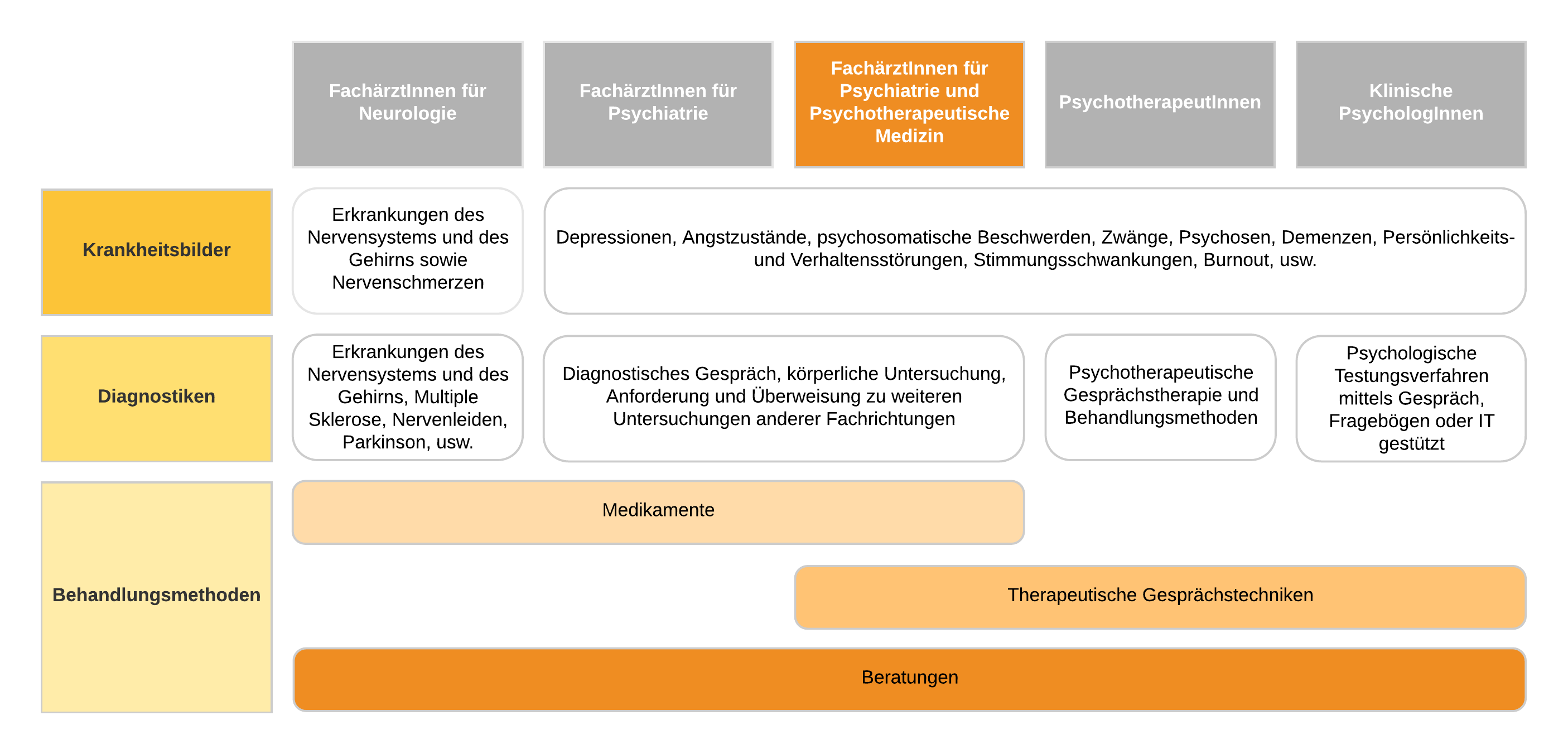 berufsgruppe psychiater